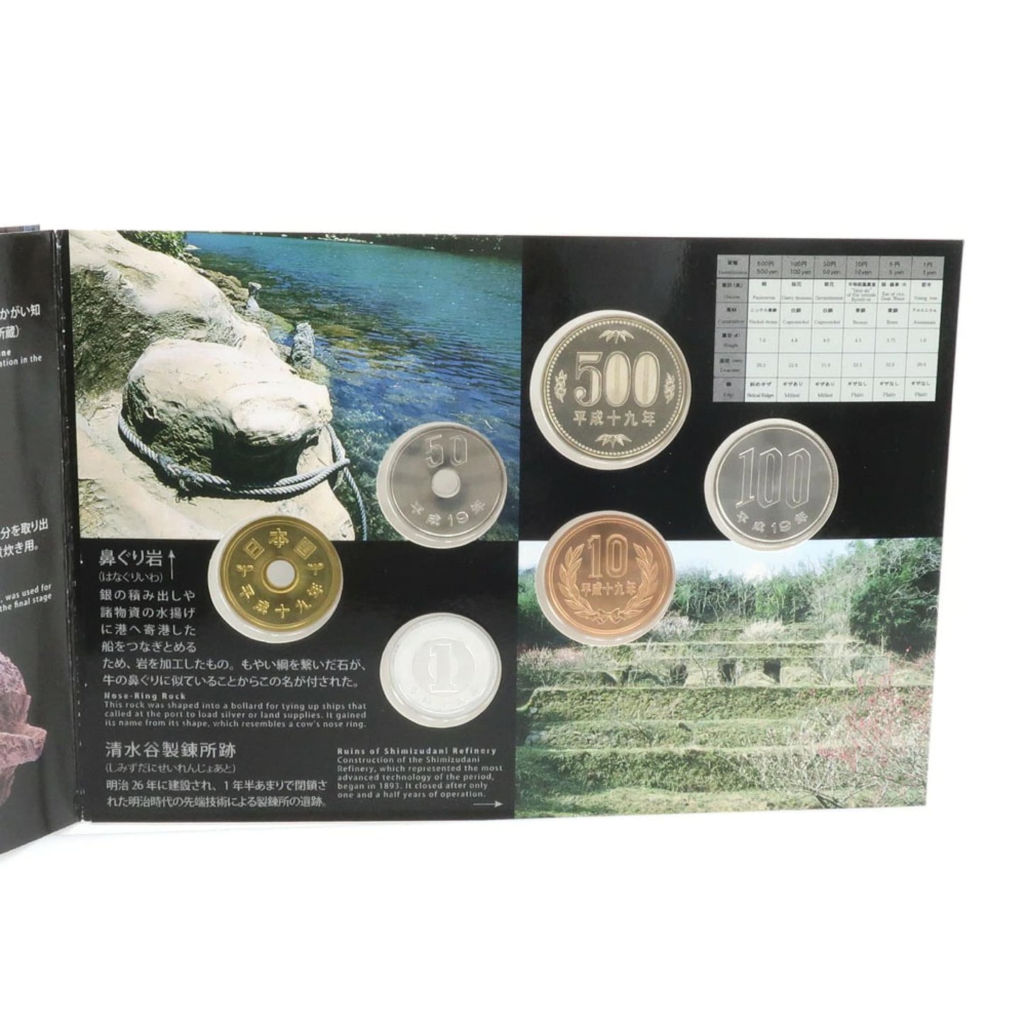Japan Mint - World Cultural Heritage 6 Coin Mint Set in Original Mint Pack - Random Year image 4