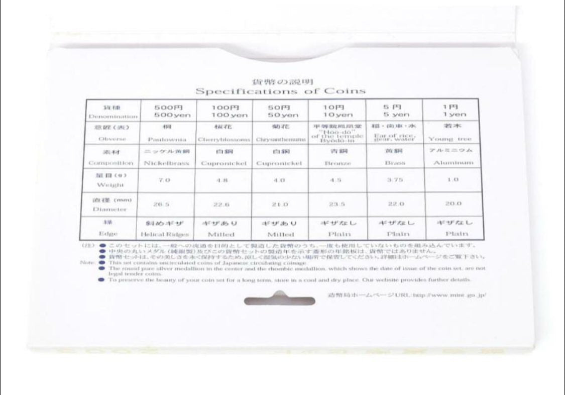 2003 Japan - 1 Yen to 500 Yen - Respect For The Aged Day