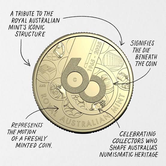 2025 Australia - 1 Dollar - 60th Anniversary of the Royal Australian Mint – Architect Card